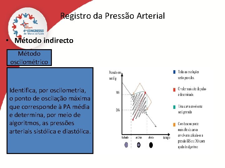 Registro da Pressão Arterial • Método indirecto Método oscilométrico Identifica, por oscilometria, o ponto