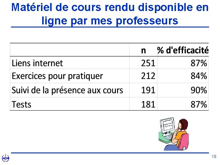 Matériel de cours rendu disponible en ligne par mes professeurs 18 