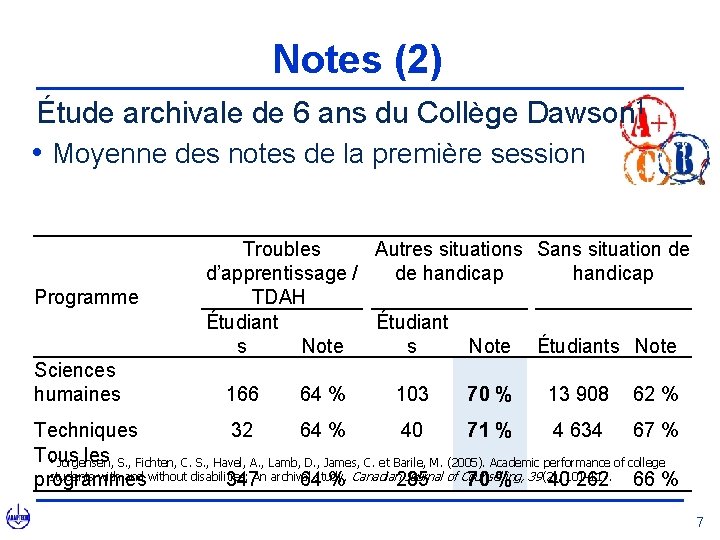 Notes (2) Étude archivale de 6 ans du Collège Dawson 1 • Moyenne des