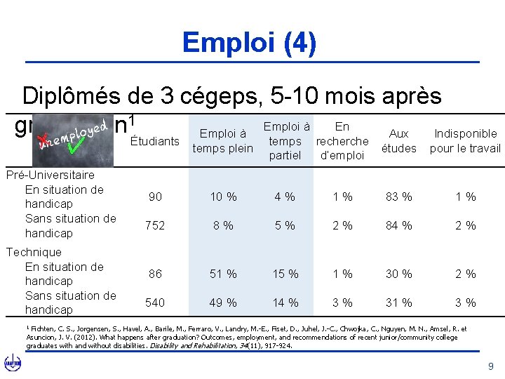 Emploi (4) Diplômés de 3 cégeps, 5 -10 mois après Emploi à En graduation