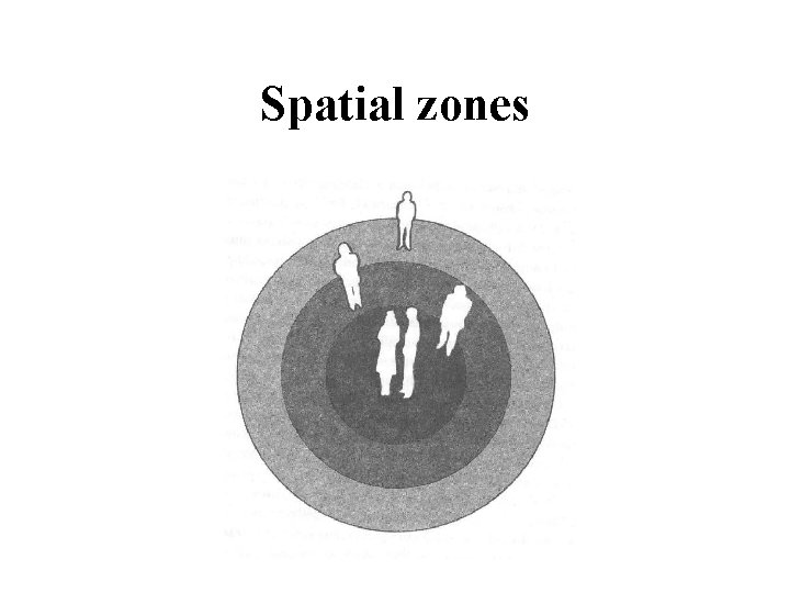 Spatial zones 