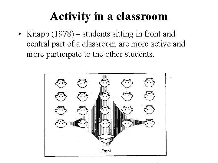 Activity in a classroom • Knapp (1978) – students sitting in front and central