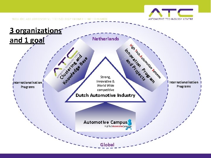 3 organizations and 1 goal Netherlands gh Hi C Kn lus ow ter le