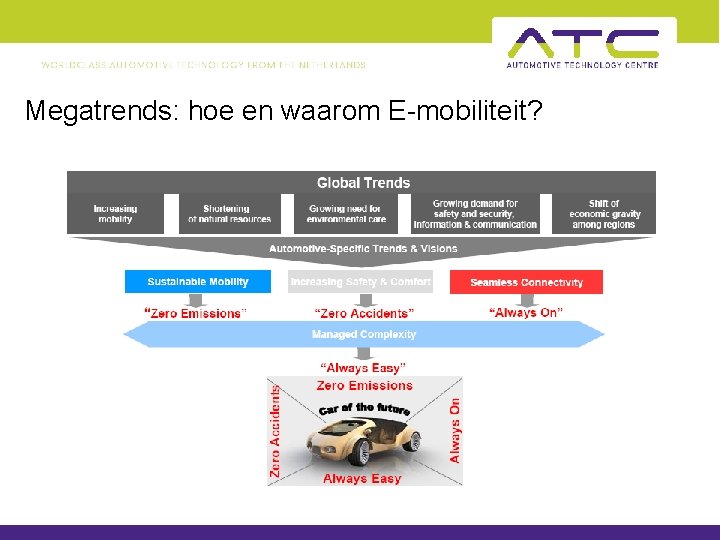 Megatrends: hoe en waarom E-mobiliteit? 