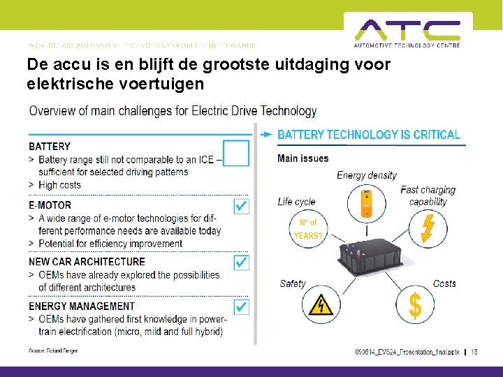 De accu is en blijft de grootste uitdaging voor elektrische voertuigen 18 