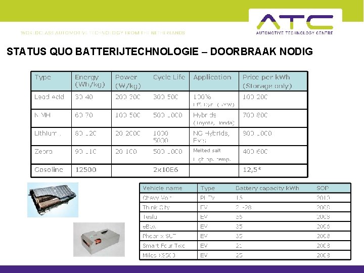 STATUS QUO BATTERIJTECHNOLOGIE – DOORBRAAK NODIG 