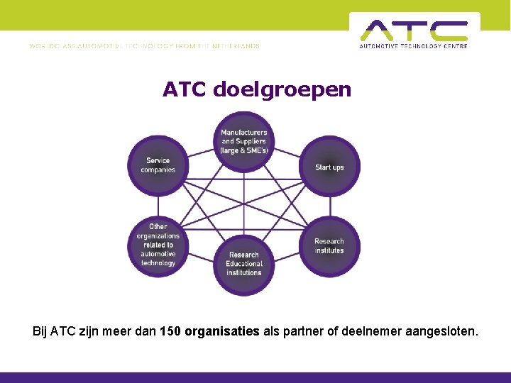 ATC doelgroepen Bij ATC zijn meer dan 150 organisaties als partner of deelnemer aangesloten.