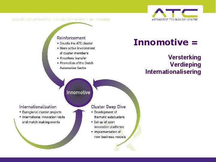 Innomotive = Versterking Verdieping Internationalisering 