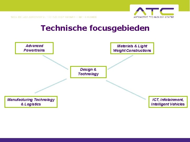 Technische focusgebieden Advanced Powertrains Materials & Light Weight Constructions Design & Technology Manufacturing Technology