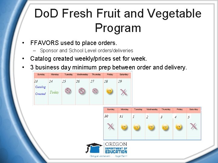 Do. D Fresh Fruit and Vegetable Program • FFAVORS used to place orders. –