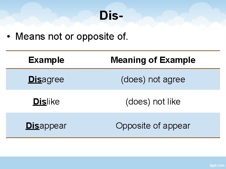 Dis • Means not or opposite of. Example Meaning of Example Disagree (does) not