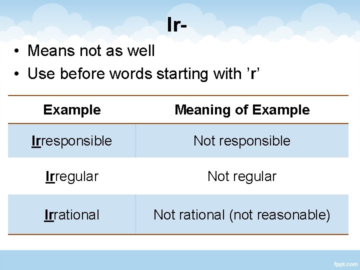 Ir • Means not as well • Use before words starting with ’r’ Example