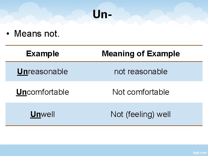 Un • Means not. Example Meaning of Example Unreasonable not reasonable Uncomfortable Not comfortable