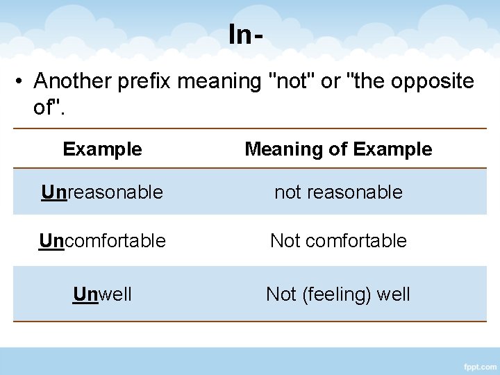 In • Another prefix meaning "not" or "the opposite of". Example Meaning of Example