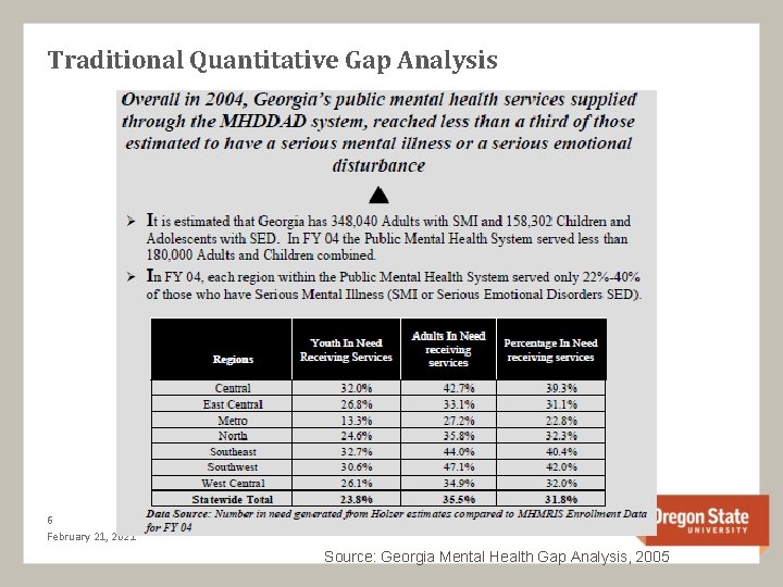 Traditional Quantitative Gap Analysis 6 February 21, 2021 Source: Georgia Mental Health Gap Analysis,