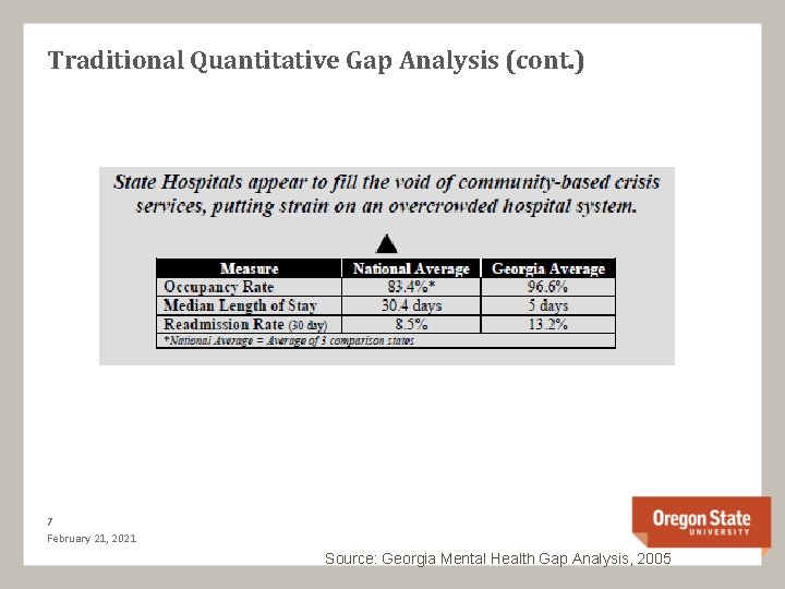 Traditional Quantitative Gap Analysis (cont. ) 7 February 21, 2021 Source: Georgia Mental Health