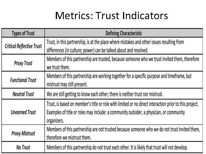 Metrics: Trust Indicators 
