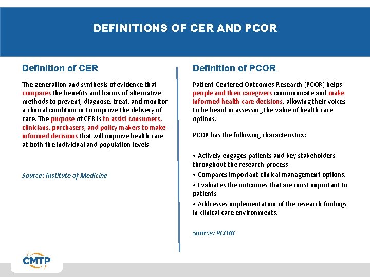 DEFINITIONS OF CER AND PCOR Definition of CER Definition of PCOR The generation and