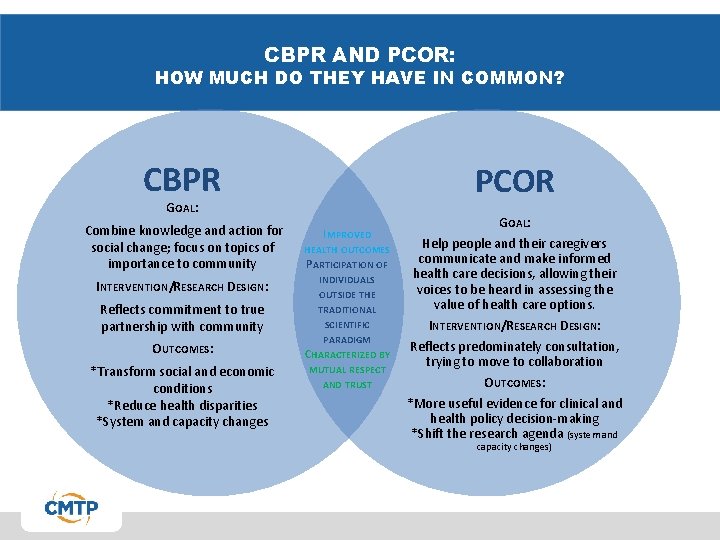 CBPR AND PCOR: HOW MUCH DO THEY HAVE IN COMMON? CBPR PCOR GOAL: Combine