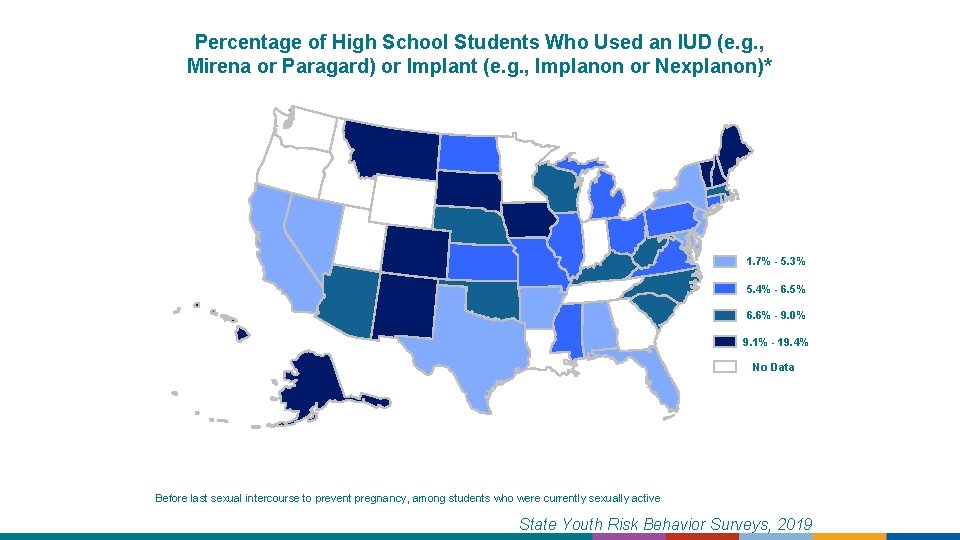 Percentage of High School Students Who Used an IUD (e. g. , Mirena or