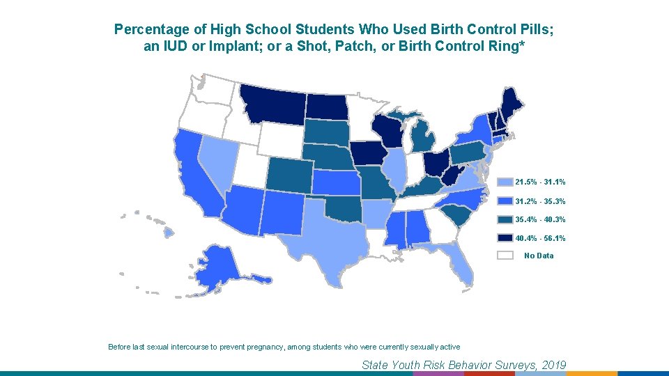 Percentage of High School Students Who Used Birth Control Pills; an IUD or Implant;