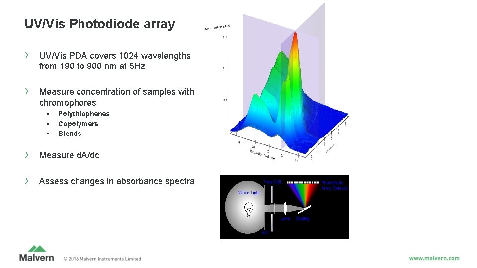 UV/Vis Photodiode array › UV/Vis PDA covers 1024 wavelengths from 190 to 900 nm UV/Vis Photodiode array › UV/Vis PDA covers 1024 wavelengths from 190 to 900 nm