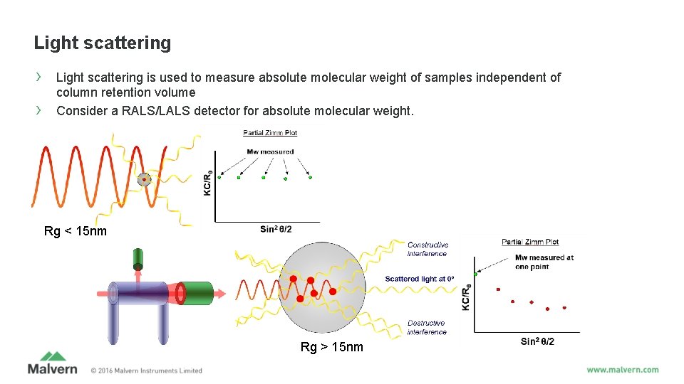 Light scattering › › Light scattering is used to measure absolute molecular weight of Light scattering › › Light scattering is used to measure absolute molecular weight of