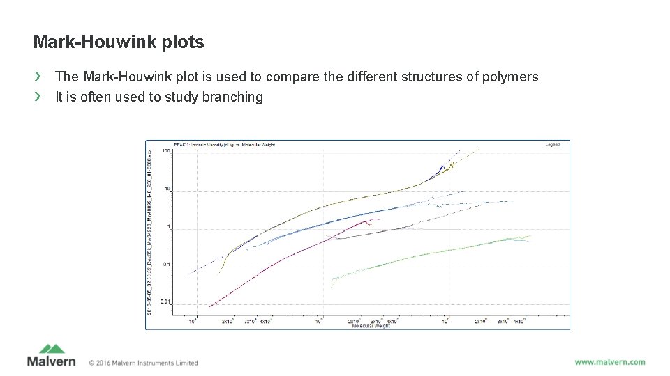 Mark-Houwink plots › › The Mark-Houwink plot is used to compare the different structures Mark-Houwink plots › › The Mark-Houwink plot is used to compare the different structures