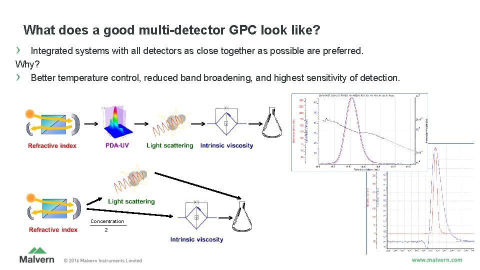 What does a good multi-detector GPC look like? › Integrated systems with all detectors What does a good multi-detector GPC look like? › Integrated systems with all detectors