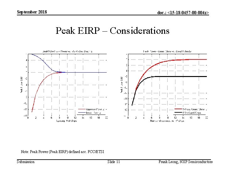 September 2018 doc. : <15 -18 -0457 -00 -004 z> Peak EIRP – Considerations