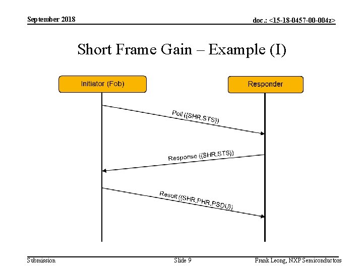 September 2018 doc. : <15 -18 -0457 -00 -004 z> Short Frame Gain –