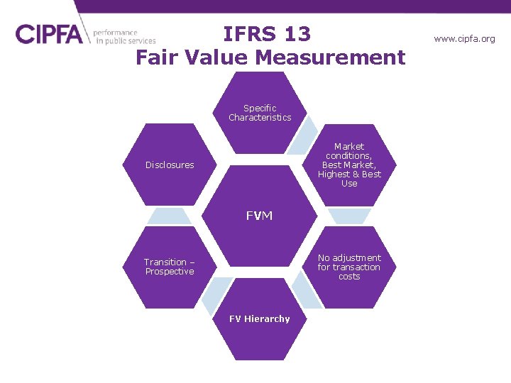 IFRS 13 Fair Value Measurement Specific Characteristics Market conditions, Best Market, Highest & Best