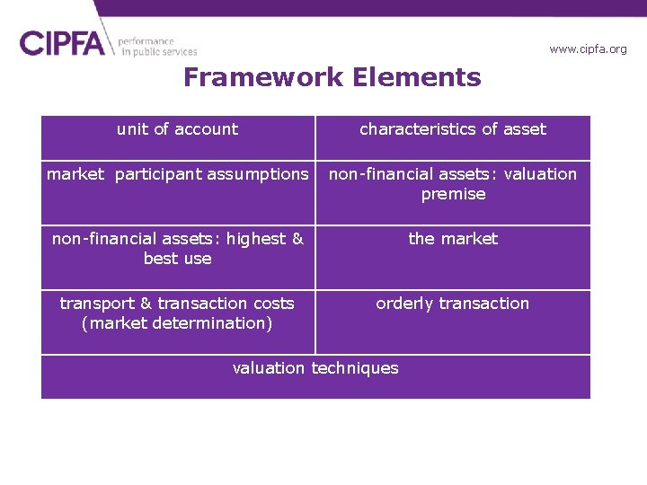 www. cipfa. org. uk Framework Elements unit of account characteristics of asset market participant