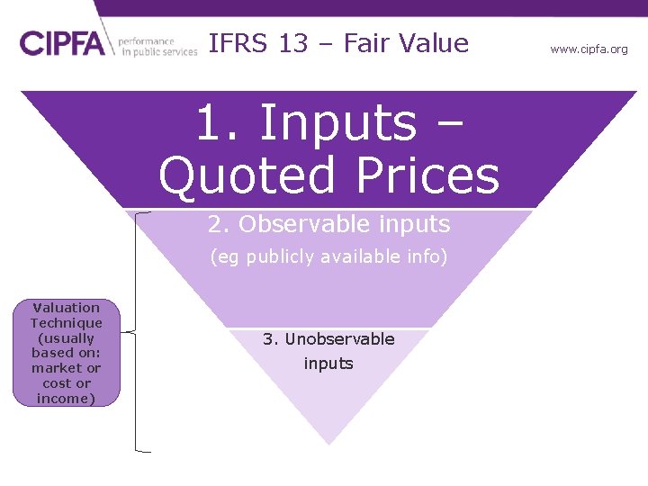 IFRS 13 – Fair Value 1. Inputs – Quoted Prices 2. Observable inputs (eg