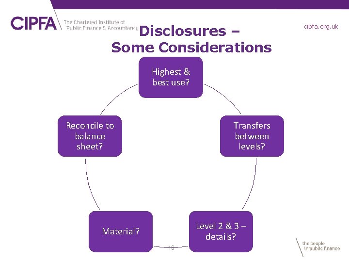 Disclosures – Some Considerations Highest & best use? Reconcile to balance sheet? Transfers between