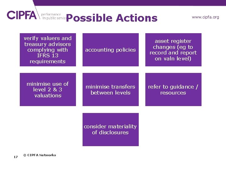 Possible Actions verify valuers and treasury advisors complying with IFRS 13 requirements accounting policies