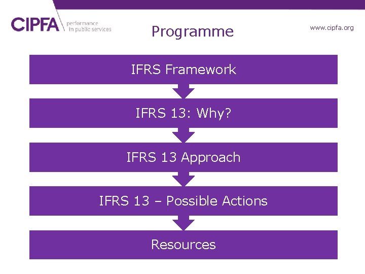 Programme IFRS Framework IFRS 13: Why? IFRS 13 Approach IFRS 13 – Possible Actions