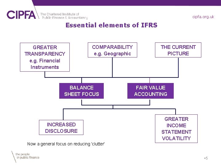 cipfa. org. uk Essential elements of IFRS GREATER TRANSPARENCY e. g. Financial Instruments COMPARABILITY
