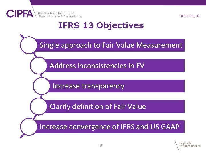 cipfa. org. uk IFRS 13 Objectives Single approach to Fair Value Measurement Address inconsistencies