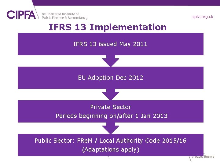 cipfa. org. uk IFRS 13 Implementation IFRS 13 issued May 2011 EU Adoption Dec