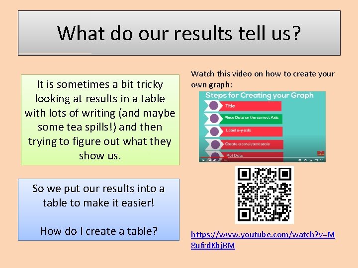 What do our results tell us? It is sometimes a bit tricky looking at