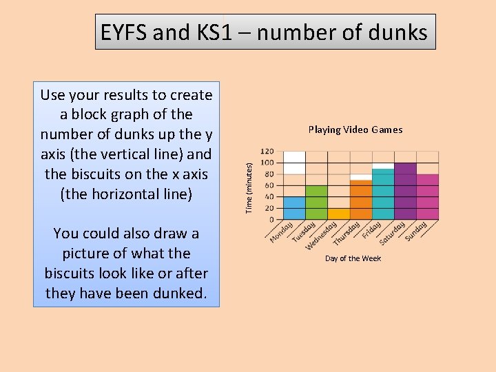 EYFS and KS 1 – number of dunks You could also draw a picture