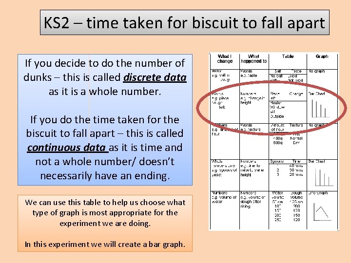 KS 2 – time taken for biscuit to fall apart If you decide to