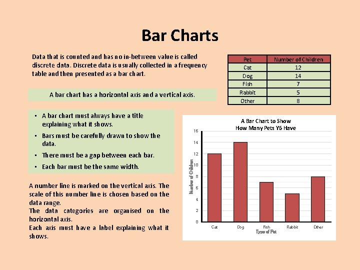 Bar Charts Data that is counted and has no in-between value is called discrete