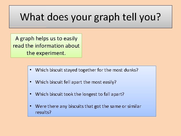 What does your graph tell you? A graph helps us to easily read the