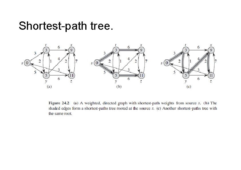 Shortest-path tree. Shortest-path tree.