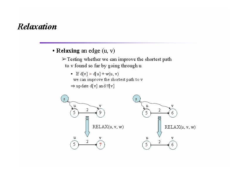 Relaxation • Relaxing an edge (u, v) ➢Testing whether we can improve the shortest