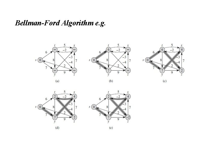 Bellman-Ford Algorithm e. g. 