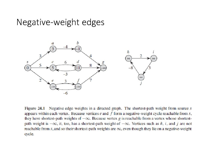 Negative-weight edges Negative-weight edges