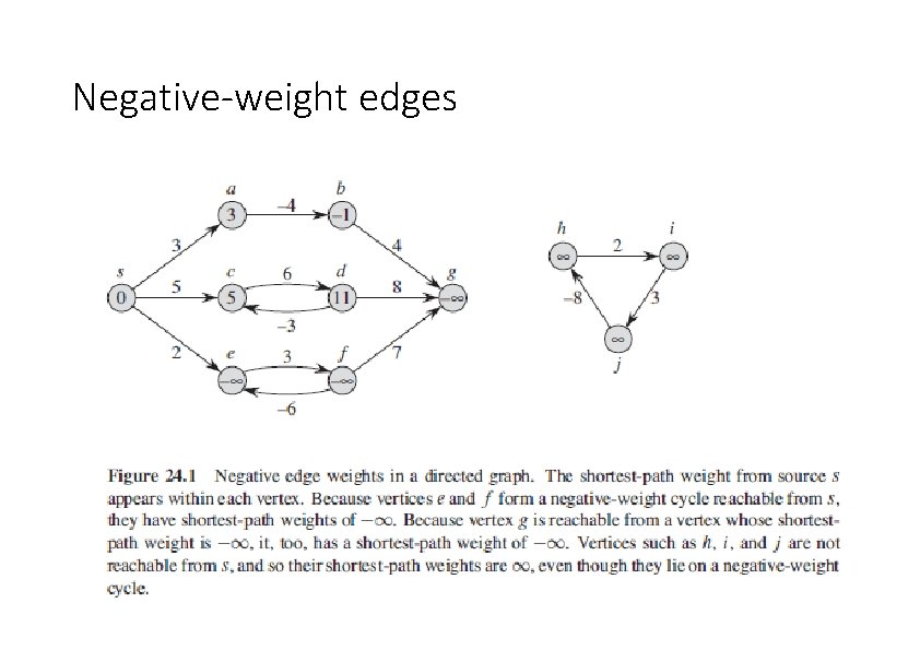 Negative-weight edges 